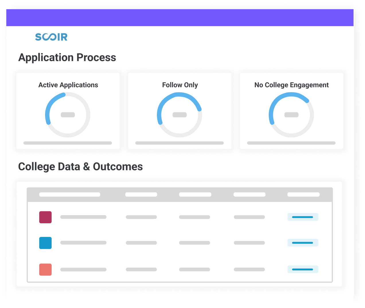 district-solutions-for-high-schools-scoir